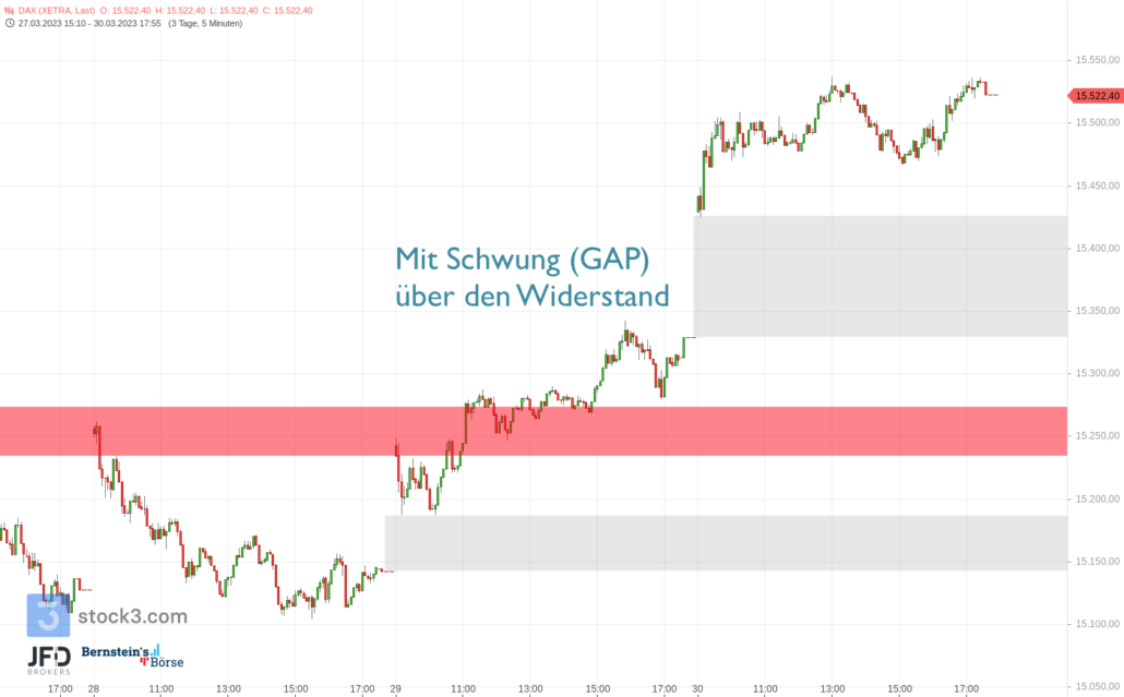 20230330 DAX XETRA Wochenverlauf