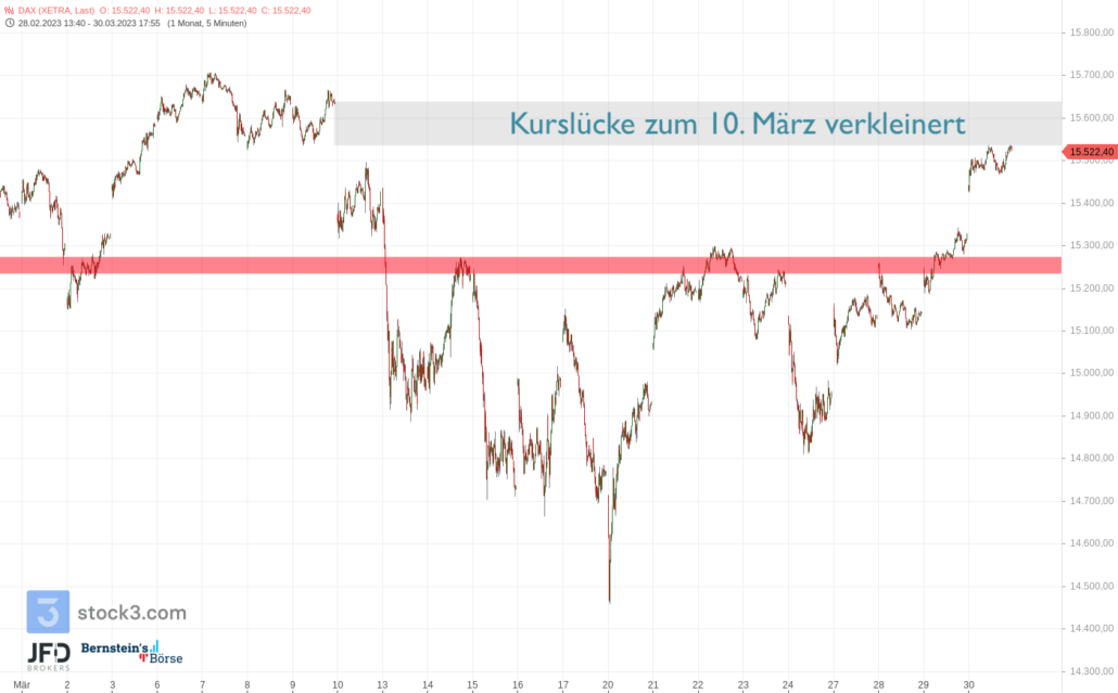 20230330 DAX XETRA mittelfristig