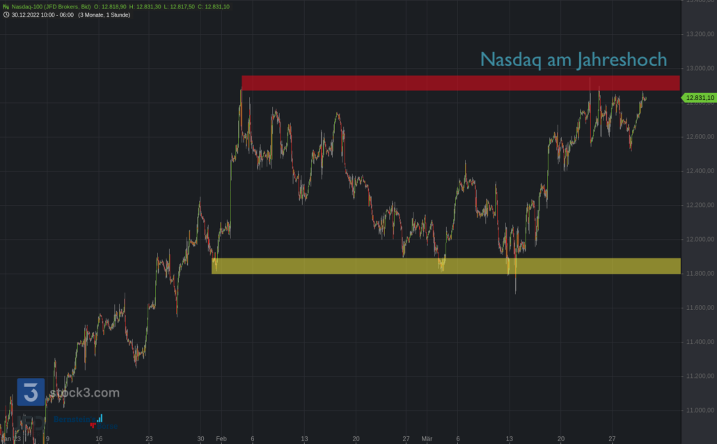 20230330 Nasdaq-100