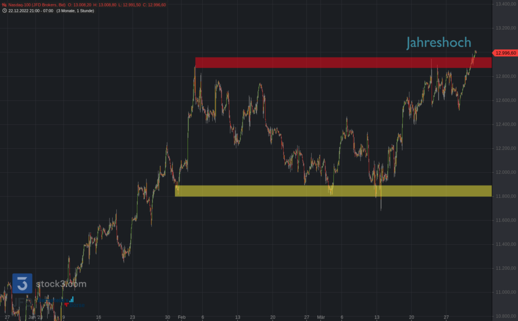 20230330 Nasdaq-100-2