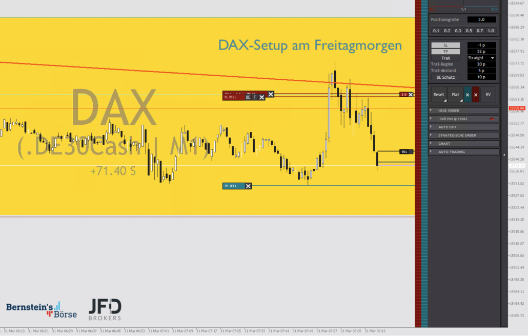 2023-03-31 DAX-Trade