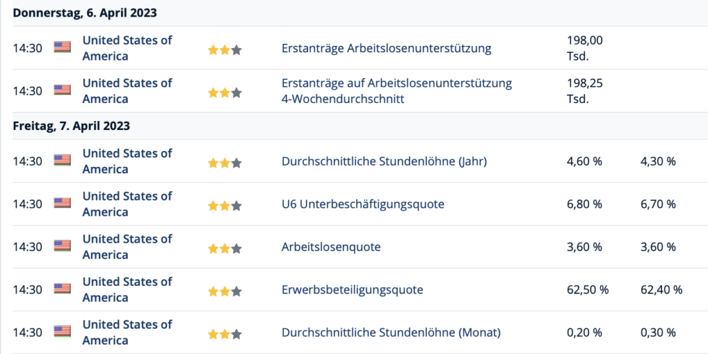 2023-04-01 Wirtschaftsdaten Do_Fr