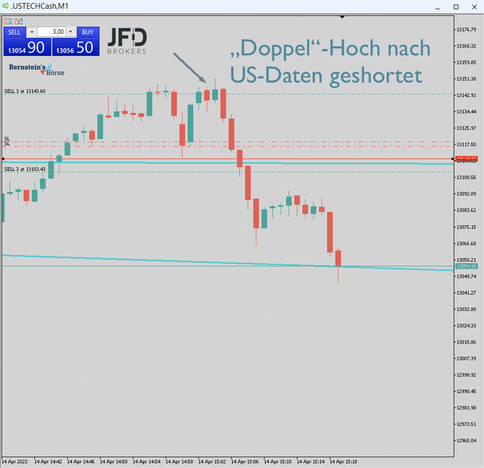 2023-04-14 Nasdaq Trade