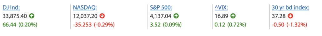 2023-04-24 Wall Street schluss