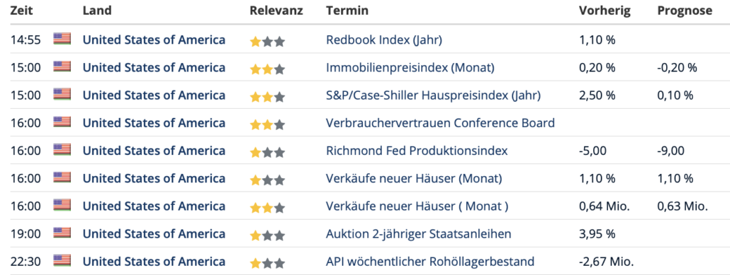 2023-04-25 Wirtschaftstermine