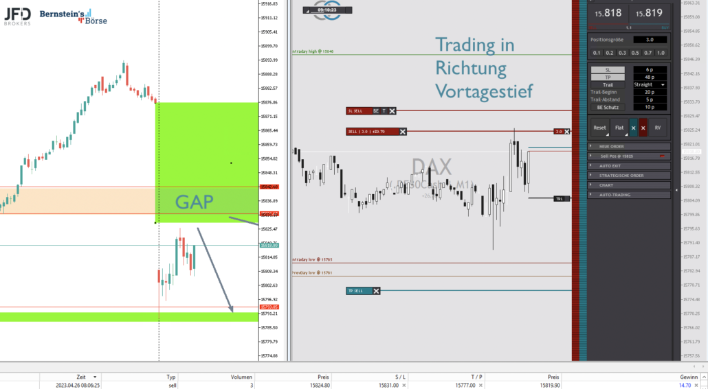 2023-04-26 DAX Trading