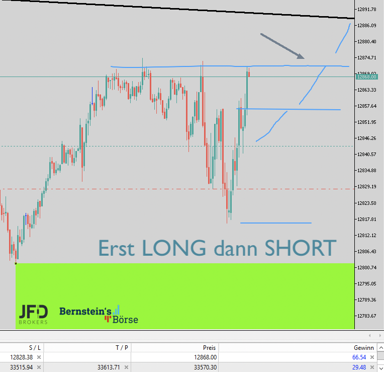 2023-04-26 Nasdaq Trading