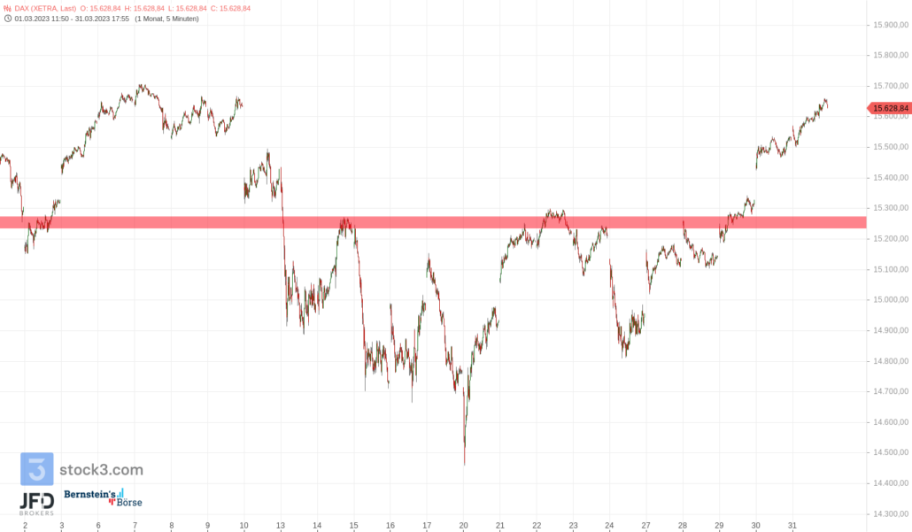 20230401 DAX XETRA Maerz