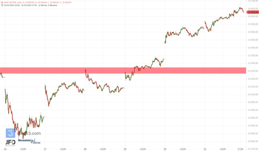 20230401 DAX XETRA Trendverhalten