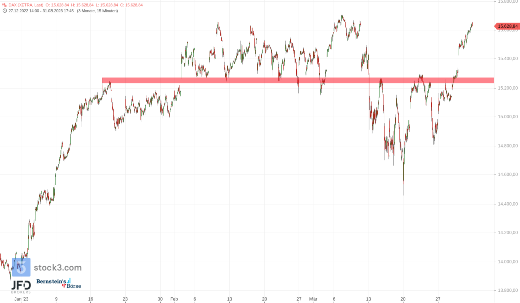 20230401 DAX XETRA mittelfristig