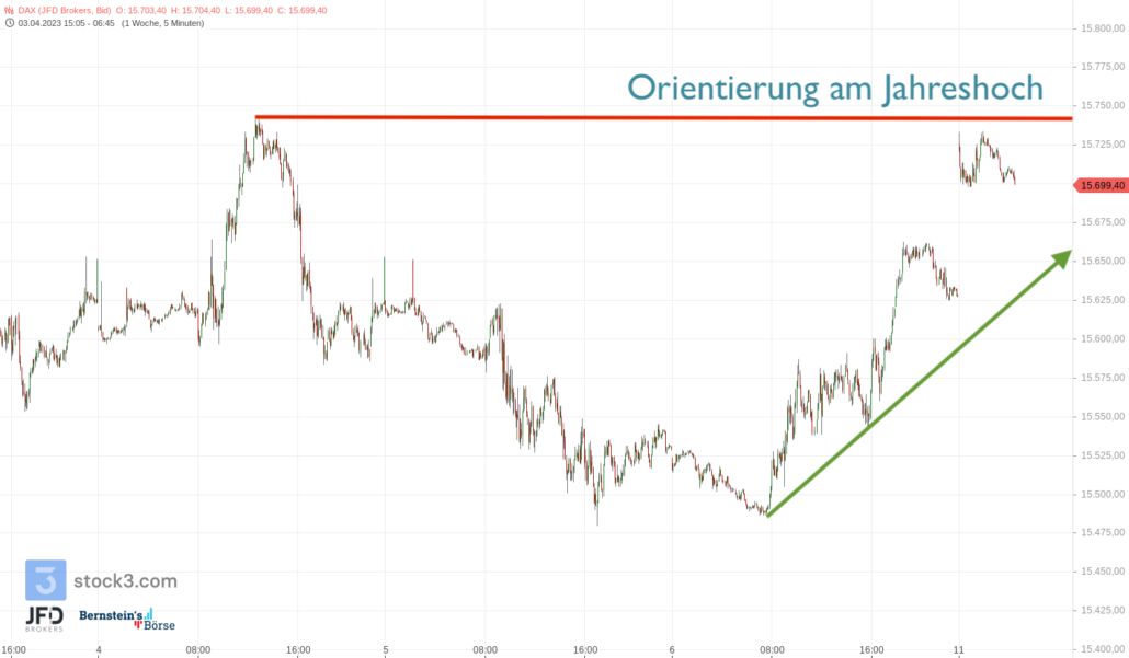 20230411 DAX Endloskontrakt