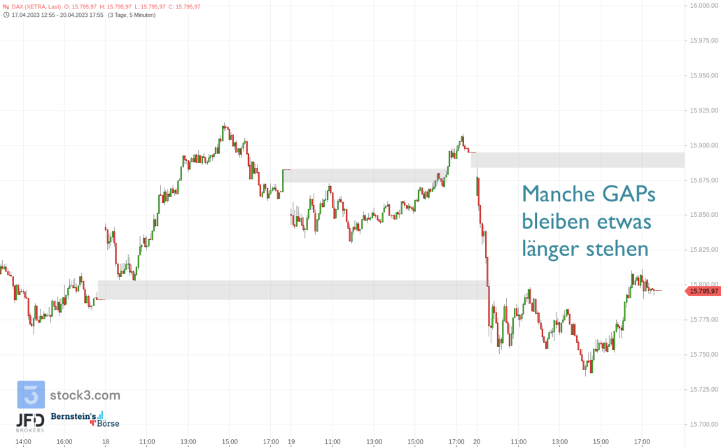 20230420 DAX XETRA GAPs