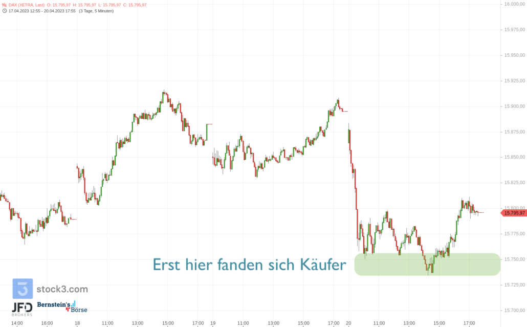 20230420 DAX XETRA Konsolidierung