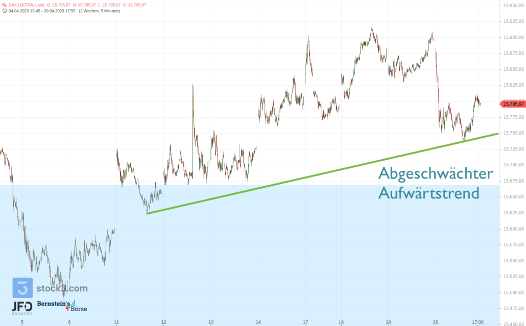 20230420 DAX XETRA Wochenverlauf