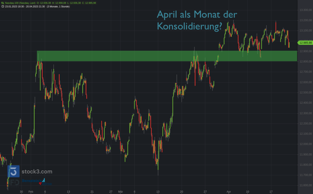 20230421 Nasdaq-100 mittelfrist