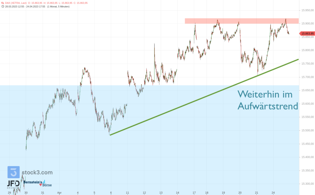 20230424 DAX XETRA mittelfrist