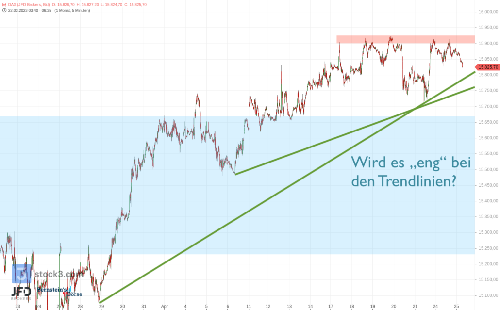 20230425 DAX Endloskontrakt