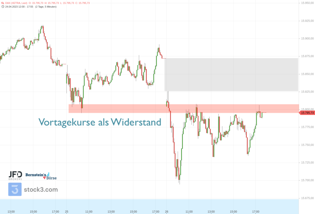 20230426 DAX XETRA Wochenverlauf Marken