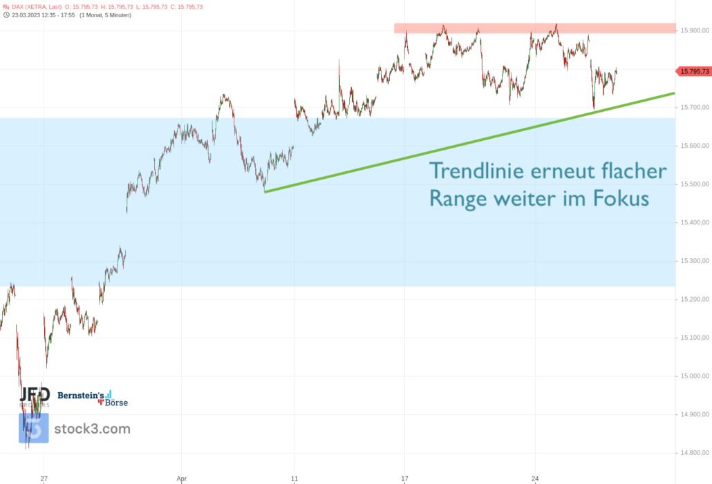 20230426 DAX XETRA mittelfrist