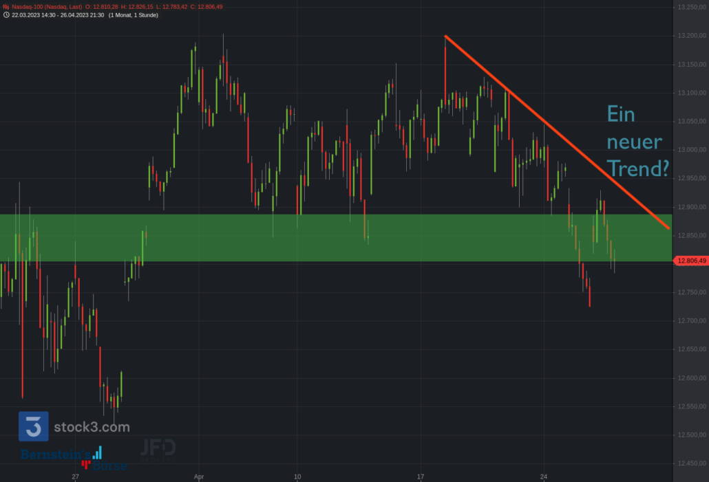 20230426 Nasdaq-100