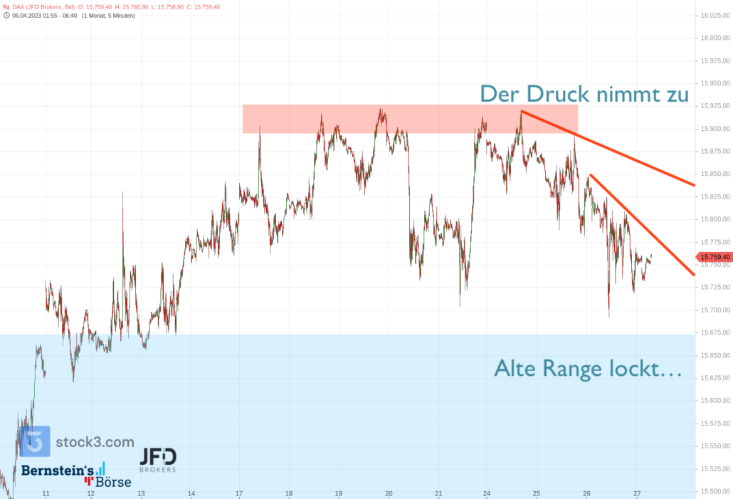 20230427 DAX Vorboerse