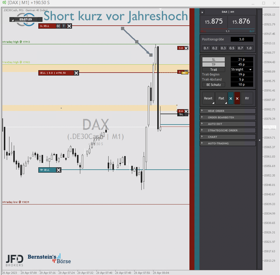 2023-04-28 DAX Trading