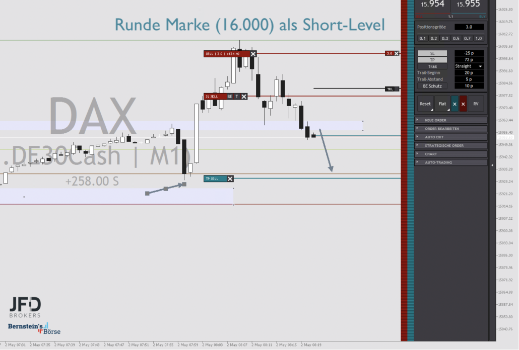 2023-05-02 DAX-Trading 2