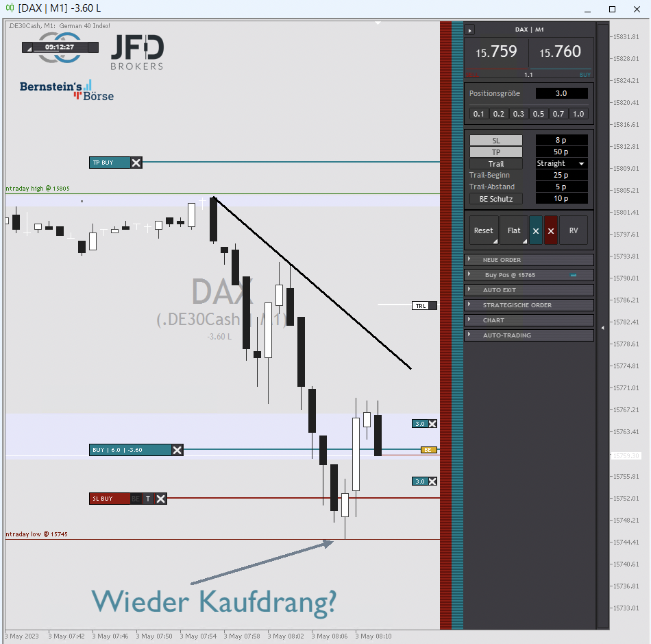2023-05-03 DAX Trading 1