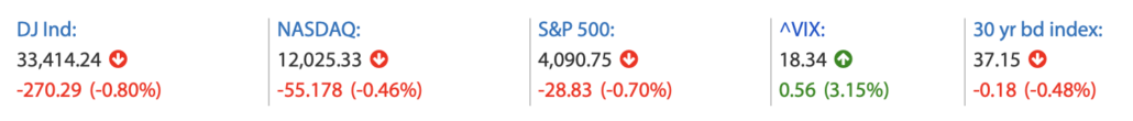 2023-05-03 Wall Street Schluss