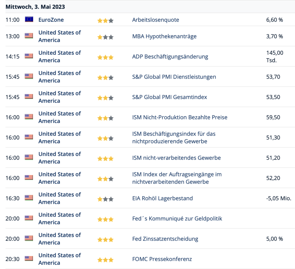 2023-05-03 Wirtschaftstermine