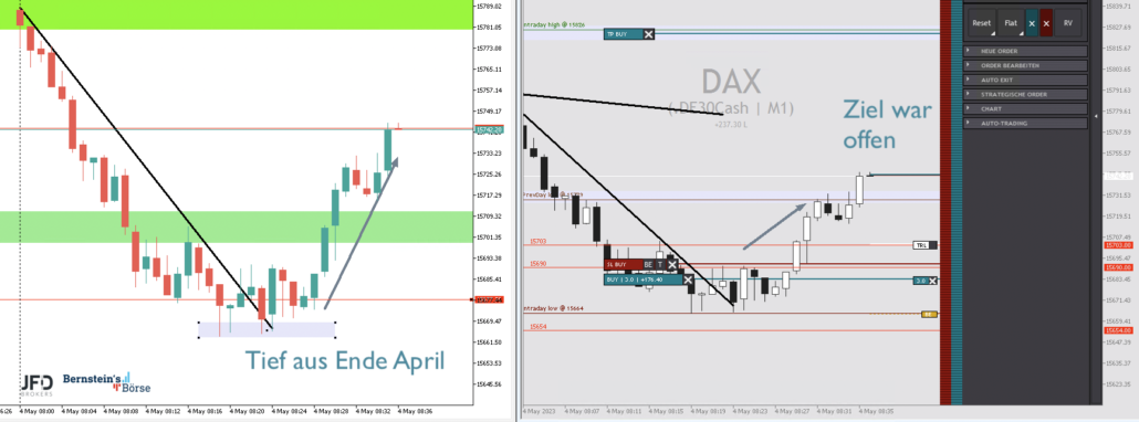 2023-05-04 DAX Trading