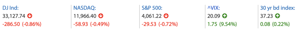 2023-05-04 Wall Street Schluss