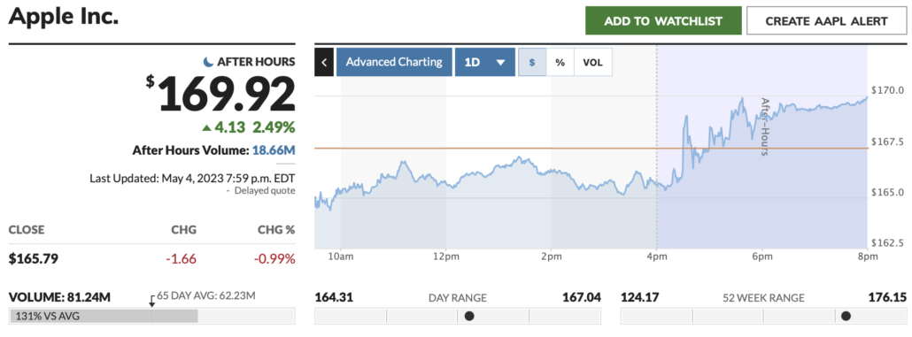 2023-05-05 Apple Earnings