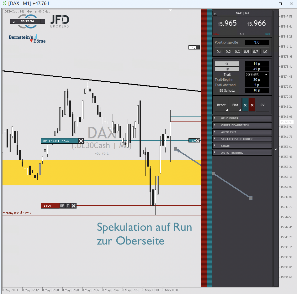 2023-05-08 DAX Trading