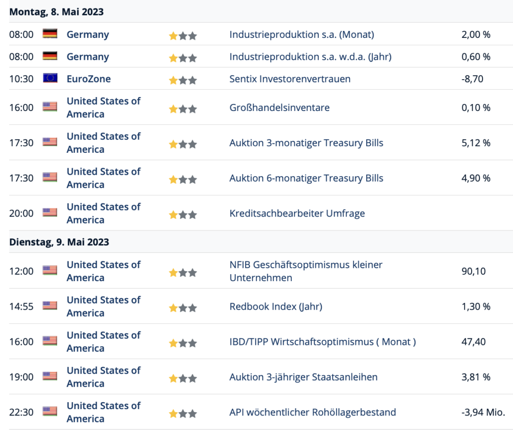 2023-05-09 Wirtschaftsdaten