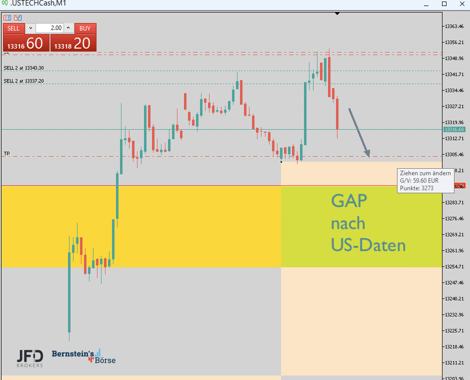 2023-05-10 Nasdaq Trading