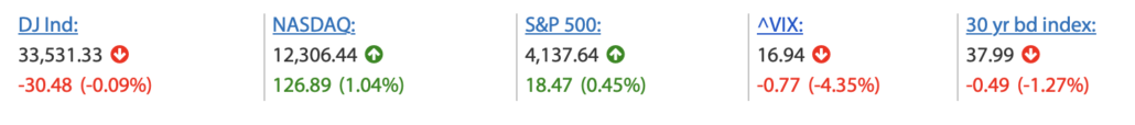 2023-05-10 Wall Street Schluss
