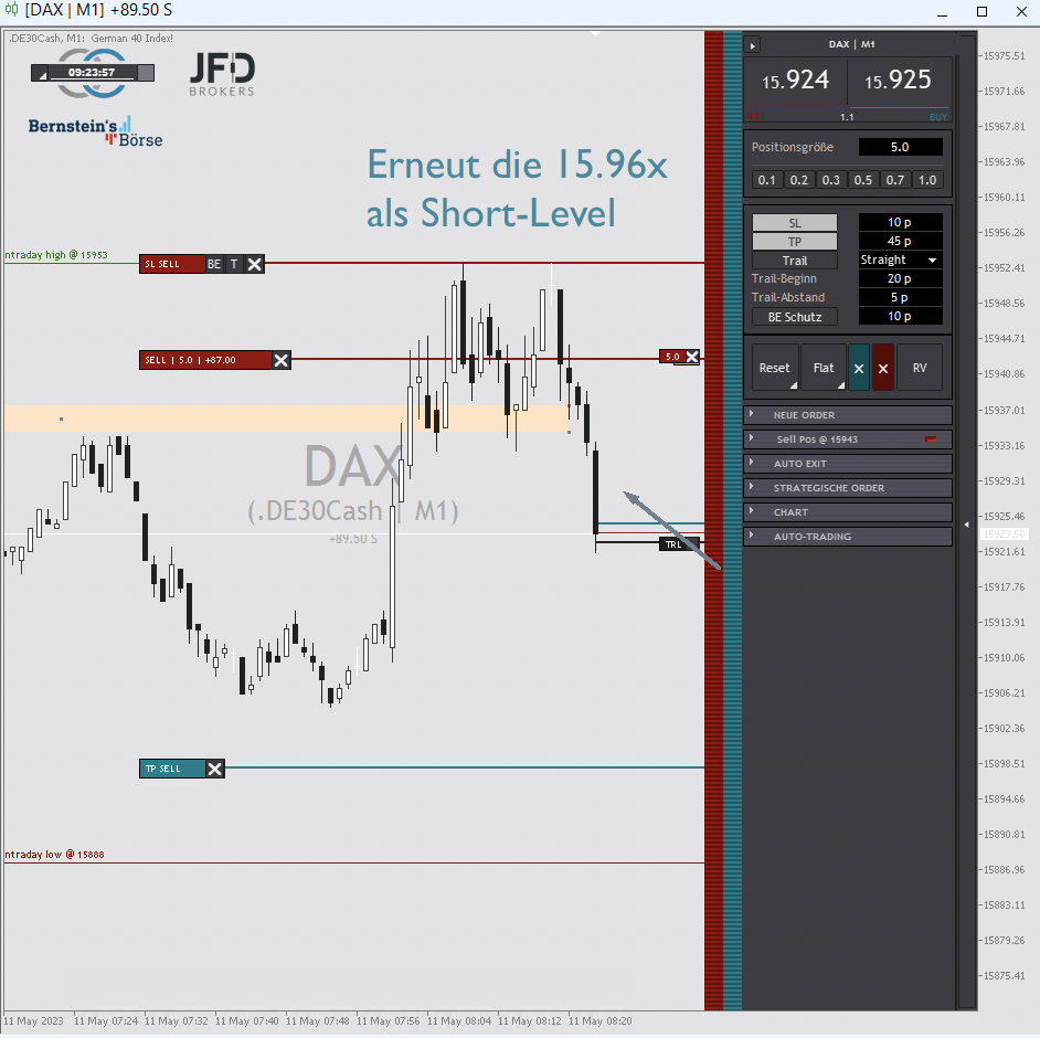 2023-05-11 DAX Trading