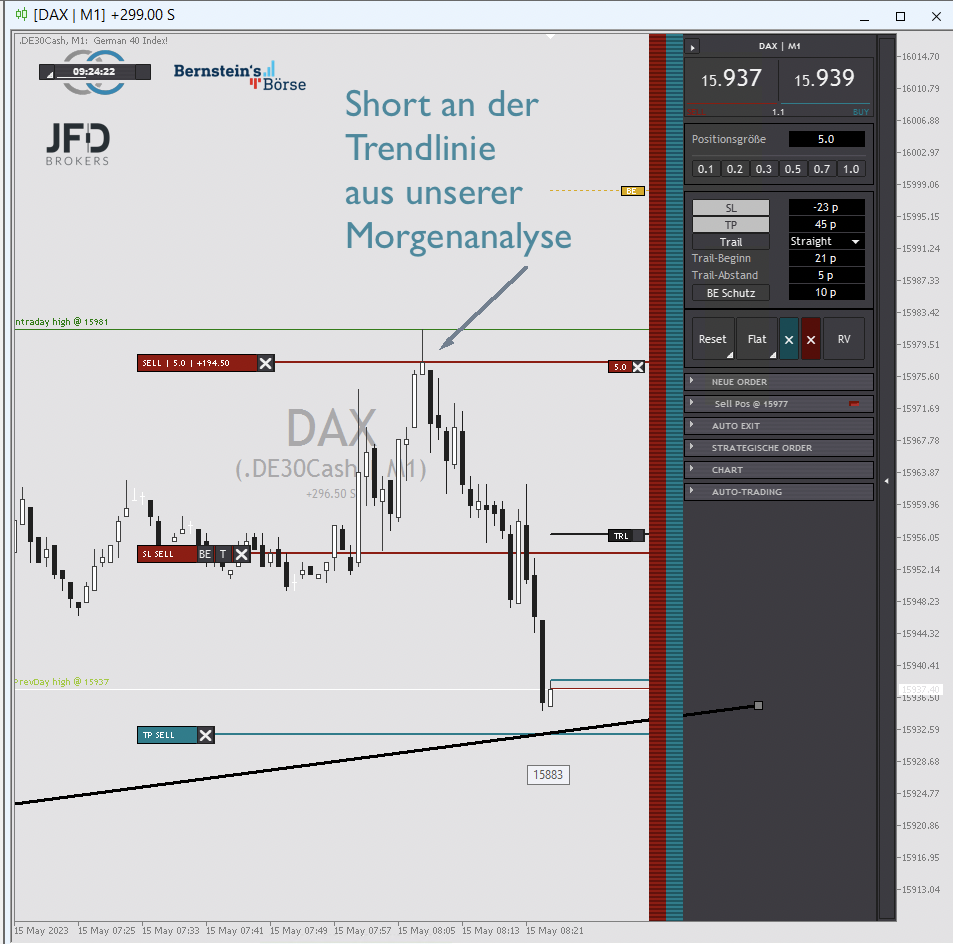 2023-05-15 DAX Trade