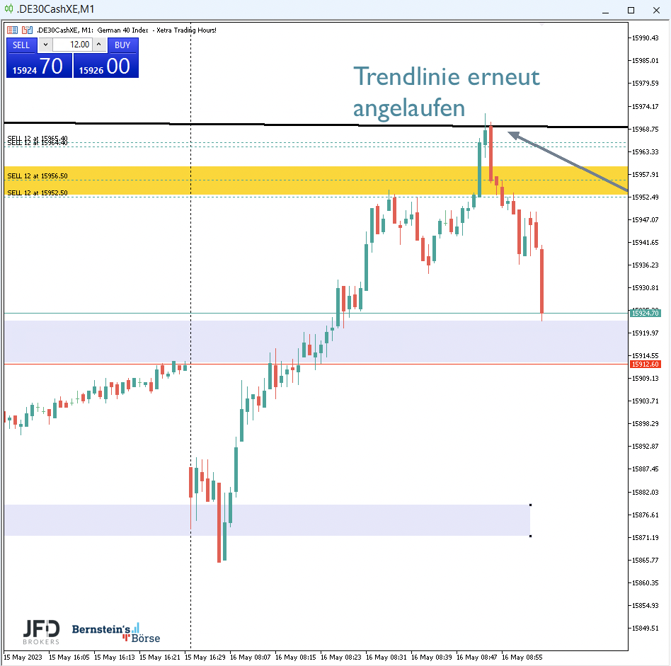2023-05-16 DAX Trading