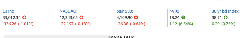 2023-05-16 Wall Street Schluss