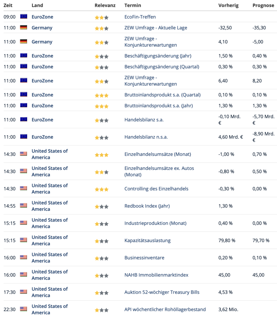 2023-05-16 Wirtschaftsdaten