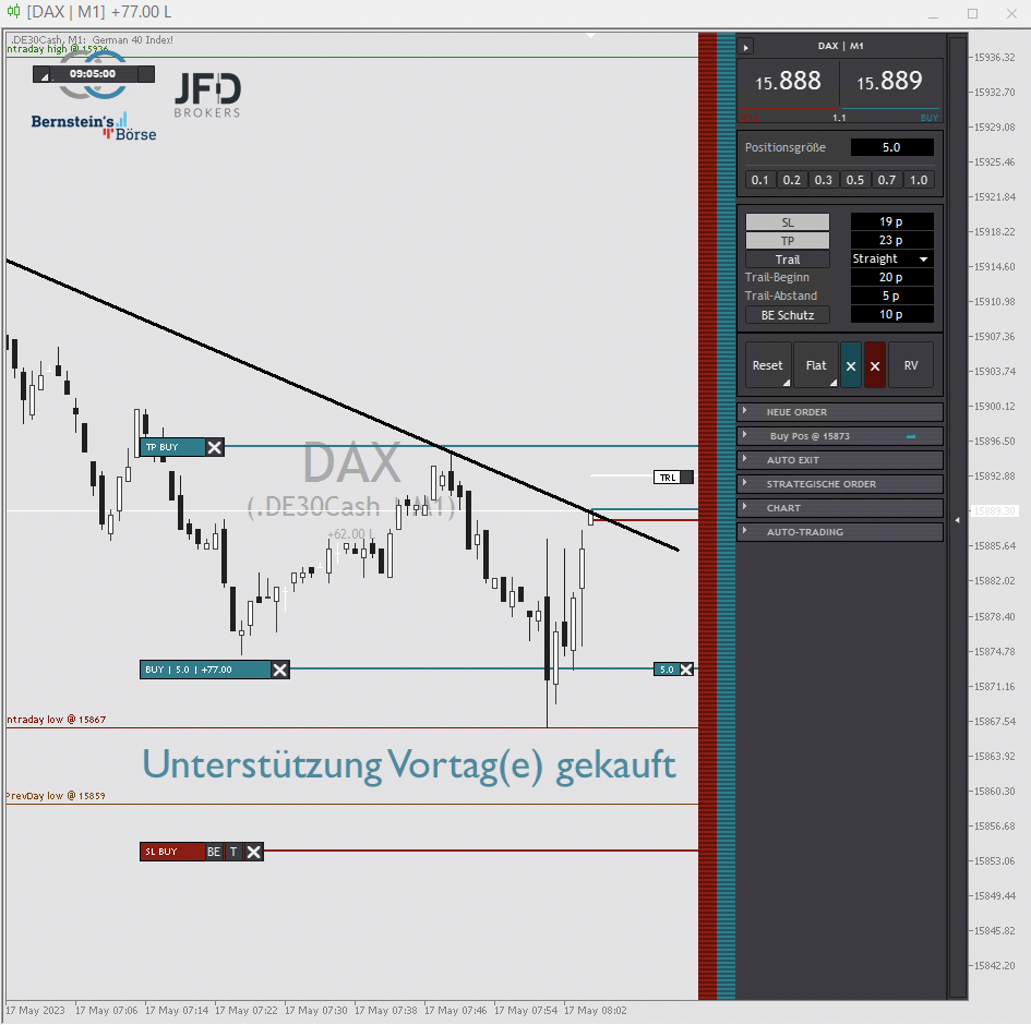 2023-05-17 DAX Trade 1