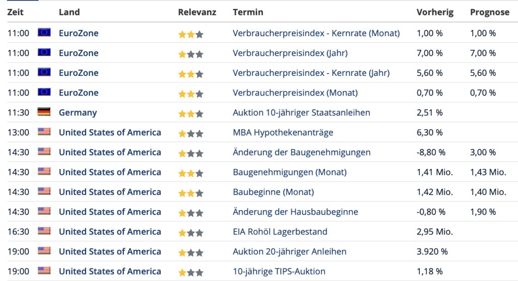 2023-05-17 Wirtschaftsdaten