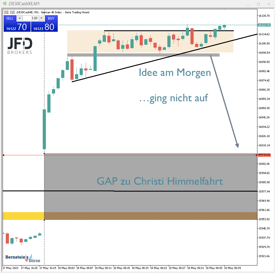 2023-05-18 DAX Trading