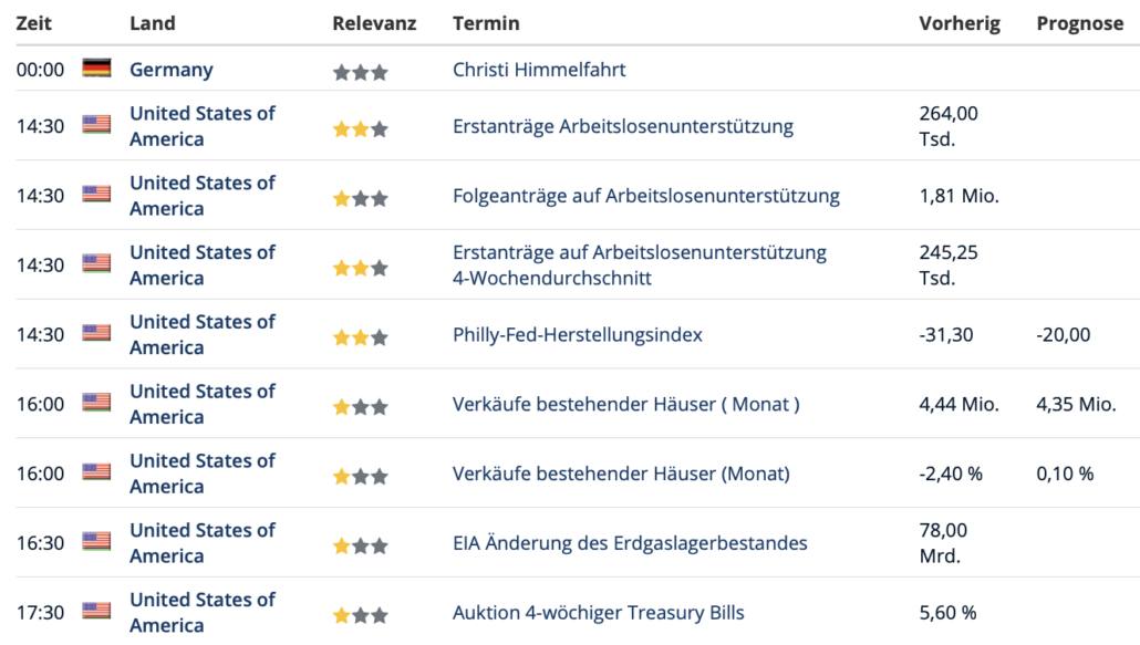 2023-05-18 Wirtschaftsdaten