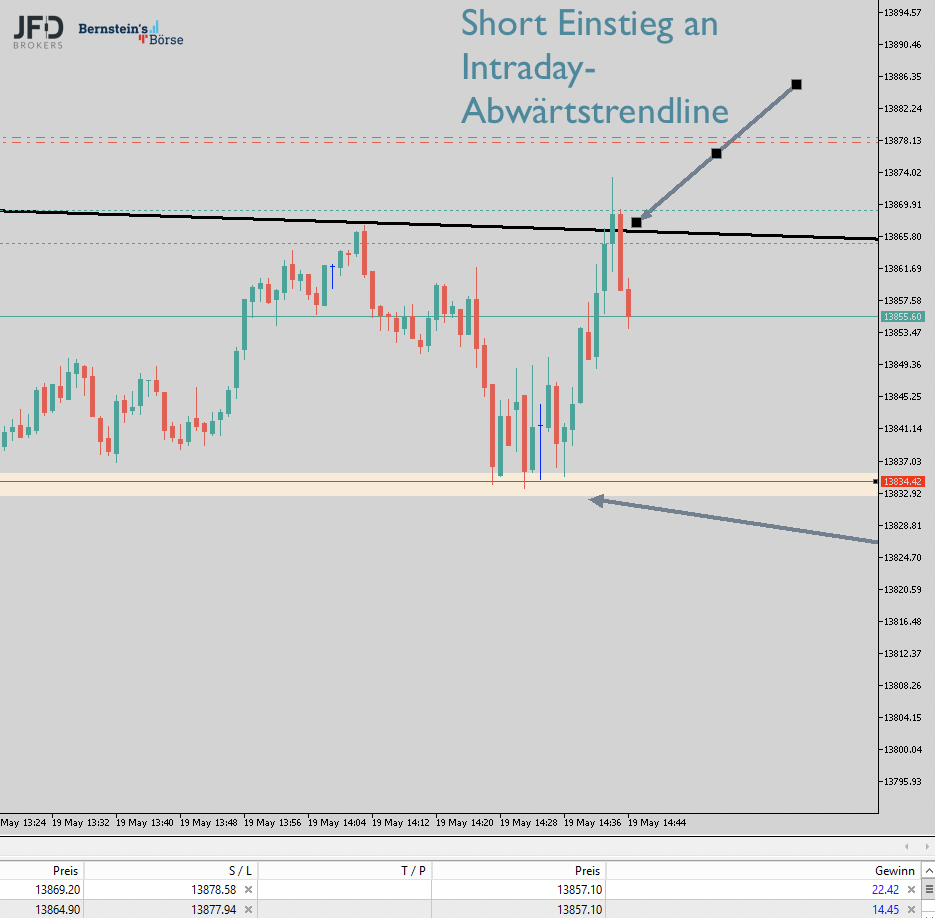 2023-05-19 Nasdaq Trade 1