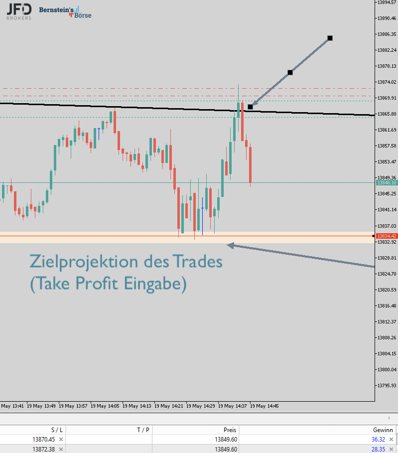 2023-05-19 Nasdaq Trade 2