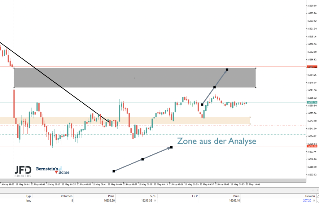 2023-05-22 DAX-Trading