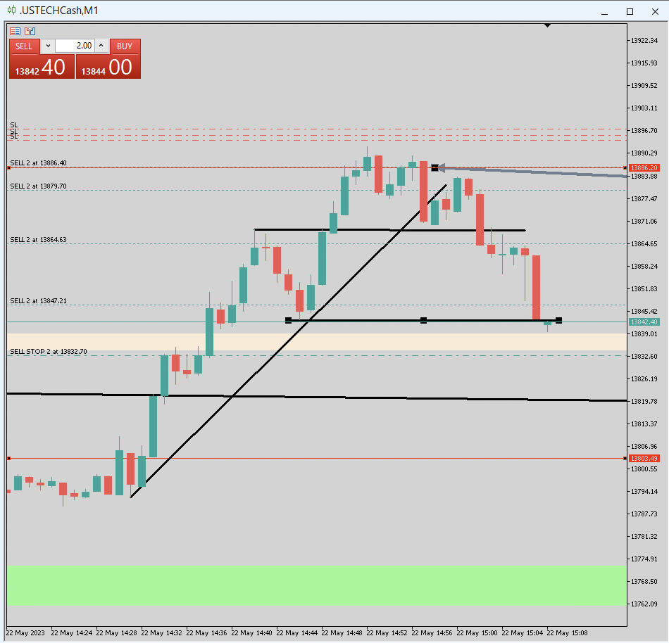 2023-05-22 Nasdaq Trade2